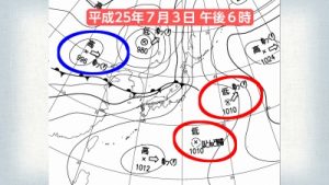 赤と青で囲んだところに注目