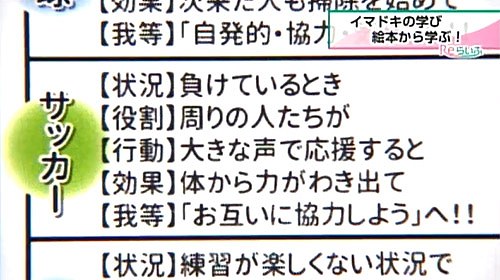 目標の達成方法