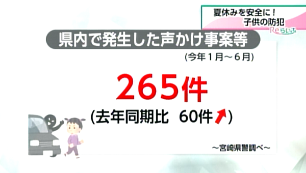 夏休みを安全に 子供の防犯 18年7月24日放送 Reらいふ Umkスーパーニュース Umkテレビ宮崎