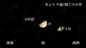 今日午後７時ごろの月・火星・土星の大まかな位置