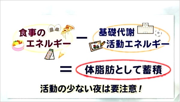 食事や間食のとり方の問題と運動不足