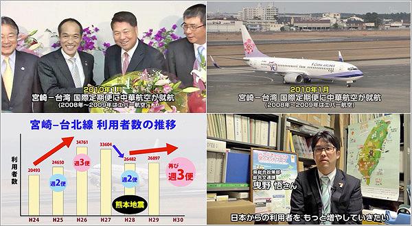 宮崎と台湾を結ぶ直行便が就航：利用客数の推移