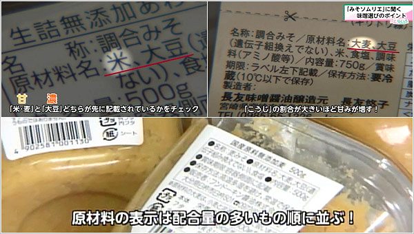 食品表示のチェック